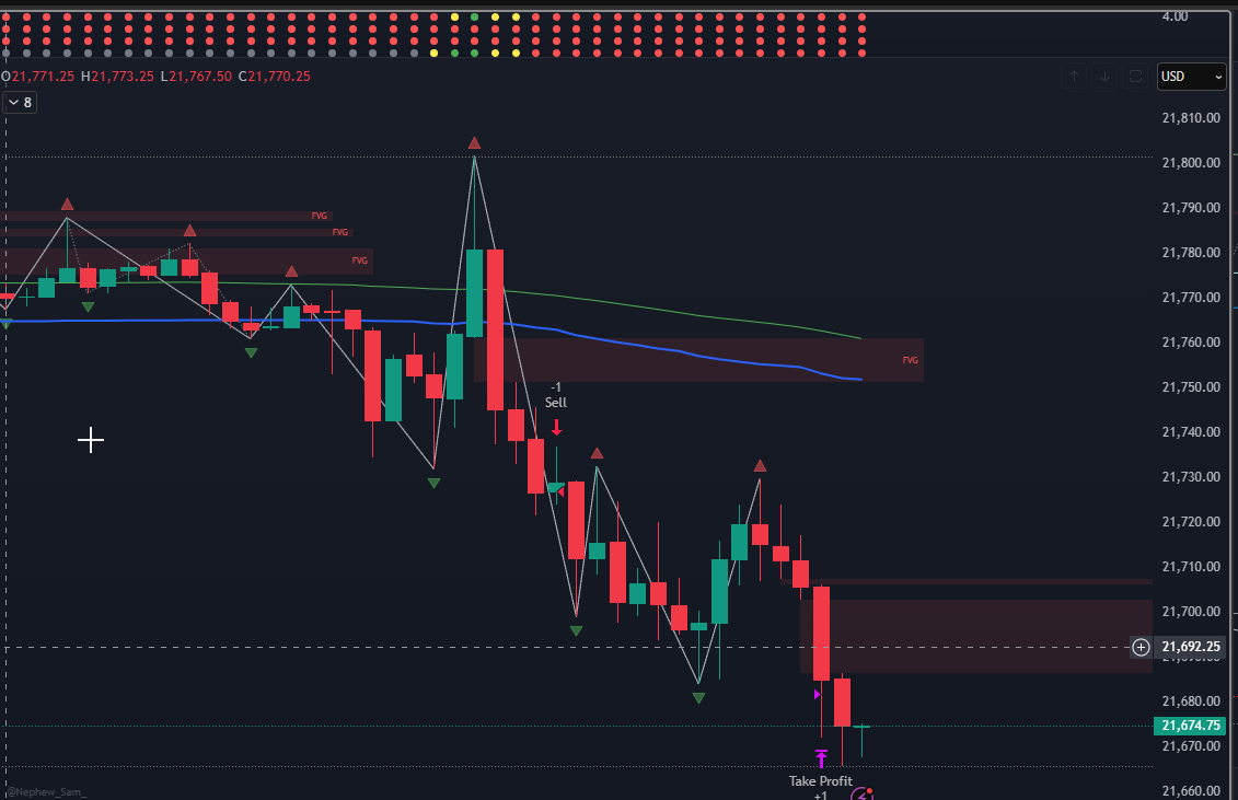 IrishWave_'s tweet image. The DOTS 

#ICT #Innercircletrader #daytrading #futurestrading #nasdaq #trading #tradingbot #tradingindicator