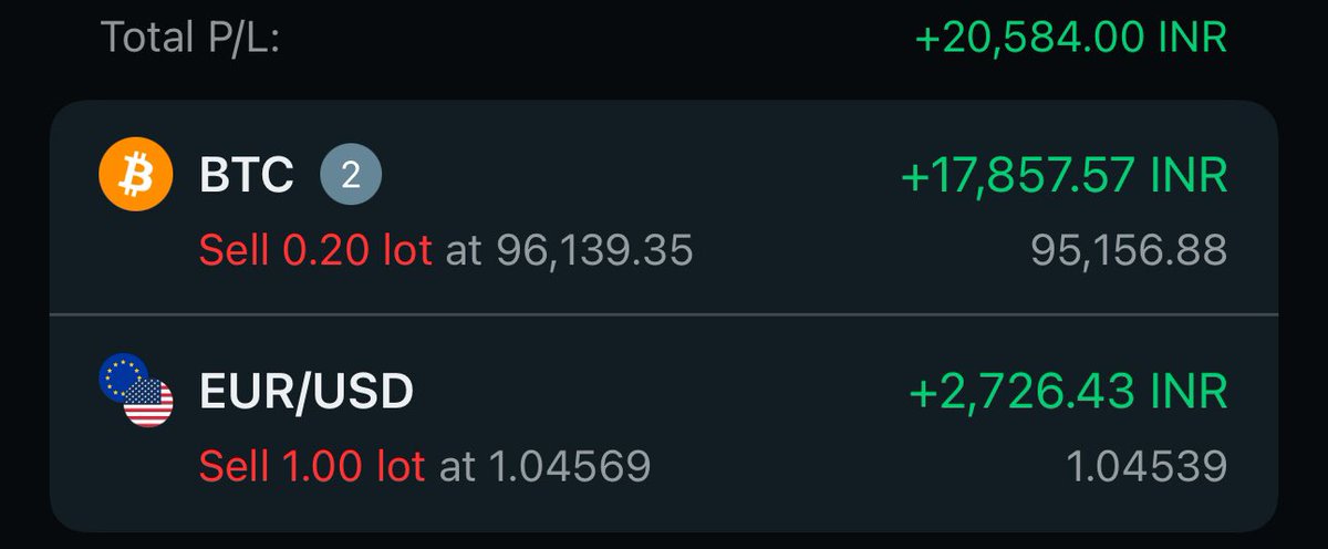 Optionbuyer07's tweet photo. booked final position…
done for the day!
capital used 1L
roi-20% 
#binance #exness #elonmusk #OptionsTrading #Nifty #banknifty #Cdsl #bitcoinfall #sensex

@EXNESS @DailyExness @I_Am_The_ICT https://t.co/OffbAxLtcv