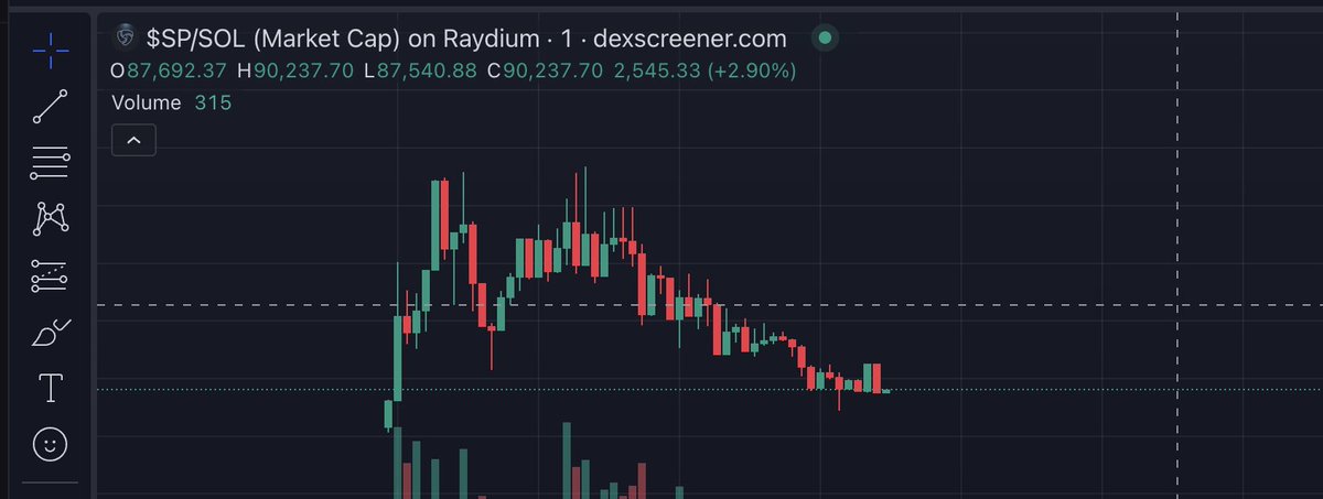 retorir's tweet photo. do we have a dip here at 90k? https://t.co/IqrFUV8uxJ