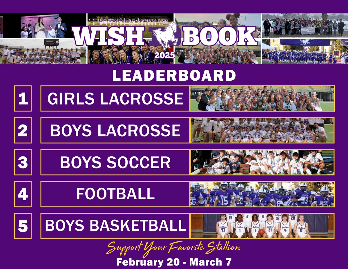 St. Francis DeSales High School (@sfdstallions) on Twitter photo Thanks to your incredible support of the students at St. Francis DeSales and their co-curricular programs, the Stallion WishBook is off to a fantastic start!
In the first 4 days, <a href="/DeSalesGirlsLax/">DeSales Girls Lax</a> has claimed the top spot on the leaderboard!
Give today: one.bidpal.net/sfdstallionwis… Thanks to your incredible support of the students at St. Francis DeSales and their co-curricular programs, the Stallion WishBook is off to a fantastic start!
In the first 4 days, <a href="/DeSalesGirlsLax/">DeSales Girls Lax</a> has claimed the top spot on the leaderboard!
Give today: one.bidpal.net/sfdstallionwis…