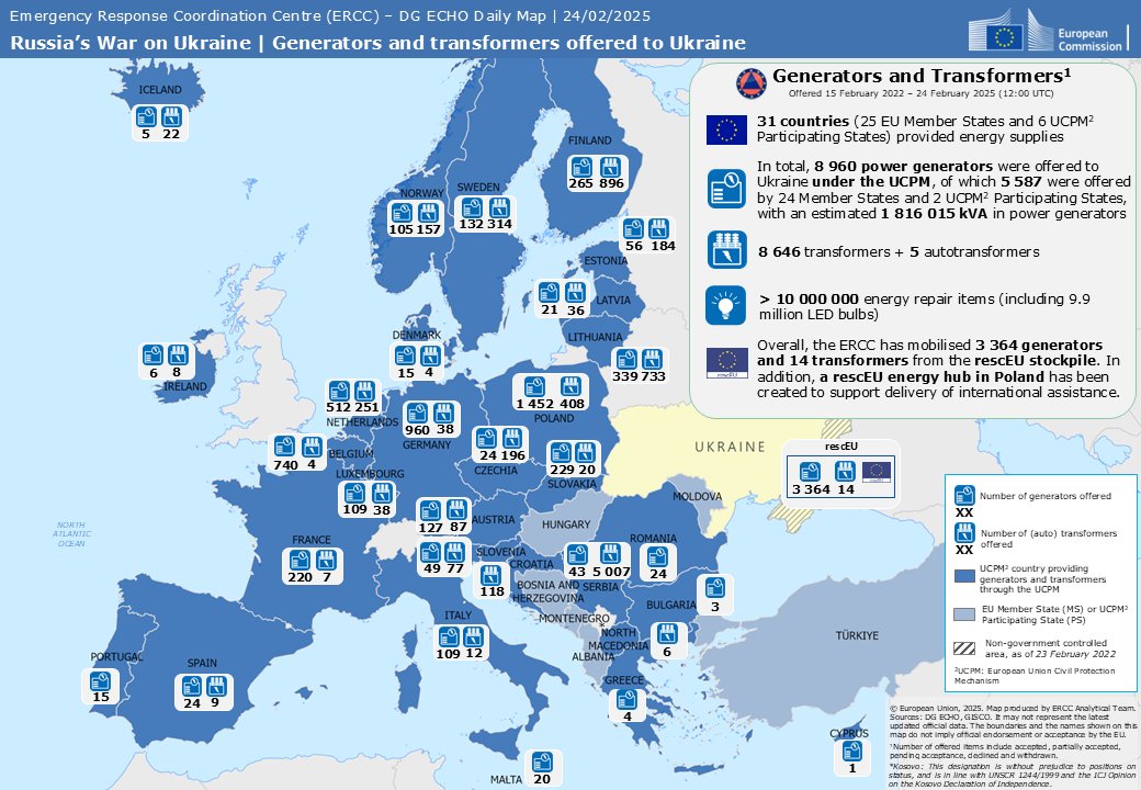 🗺️ Mapped: generators and transformers offered to 🇺🇦.

31 countries provided energy supplies to #Ukraine through the #EUCivilProtection Mechanism since the start of Russian aggression. 🤝

#EUSolidarity