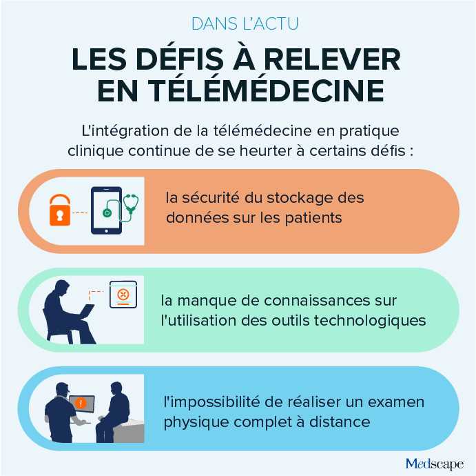 Dans l'Actu : défis et avancées en télémédecine
Bien que plusieurs spécialités aient adopté la télémédecine, des obstacles persistent au niveau des systèmes de santé, des patients et des médecins.
ms.spr.ly/6010UN5w6