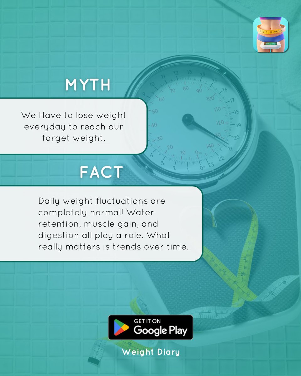 selantoapps's tweet image. Check out this Myth vs. Fact: Weight Tracking
✅ Fact: Daily weight fluctuations are completely normal!
📲 Stay consistent with your journey—download Weight Diary now on Google Play - vist.ly/3mvt4u4...
#WeightDiary #WeightTracking #WellnessForAll #HealthJourney