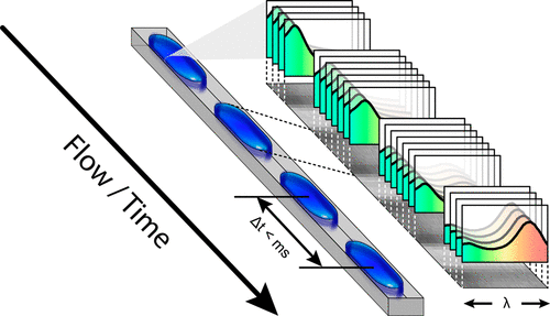 Quidant’s Lab (@quidantl) on Twitter photo Excited to share our latest publication on hyperspectral imaging of picoliter droplets in <a href="/an_chem/">ACS Analytical Chemistry Journals</a>! 🔬✨
pubs.acs.org/doi/10.1021/ac…
#Droplets #Spectroscopy #NanoScience Excited to share our latest publication on hyperspectral imaging of picoliter droplets in <a href="/an_chem/">ACS Analytical Chemistry Journals</a>! 🔬✨
pubs.acs.org/doi/10.1021/ac…
#Droplets #Spectroscopy #NanoScience