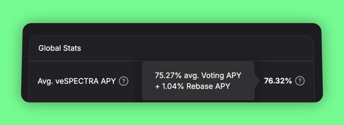 veSPECTRA average voting revenue has jumped to 76% APY last cycle

not including upcoming trading fees redistribution
