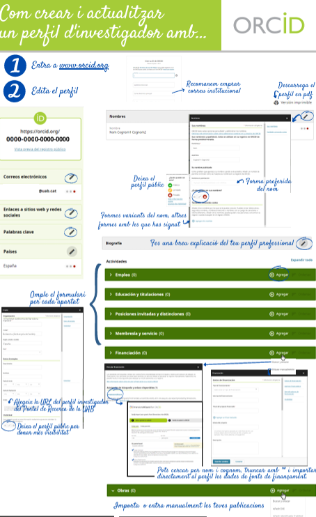 #PDI,  tens fet el perfil d'investigador/a amb #ORCID? I si ja el tens creat, saps com actualitzar-lo? En aquest document te'n fem cinc cèntims. 👉ddd.uab.cat/record/266389?….  #Bibliometria

<a href="/bibliotequesUAB/">Biblioteques UAB</a> #veterinariaUAB #ctaUAB