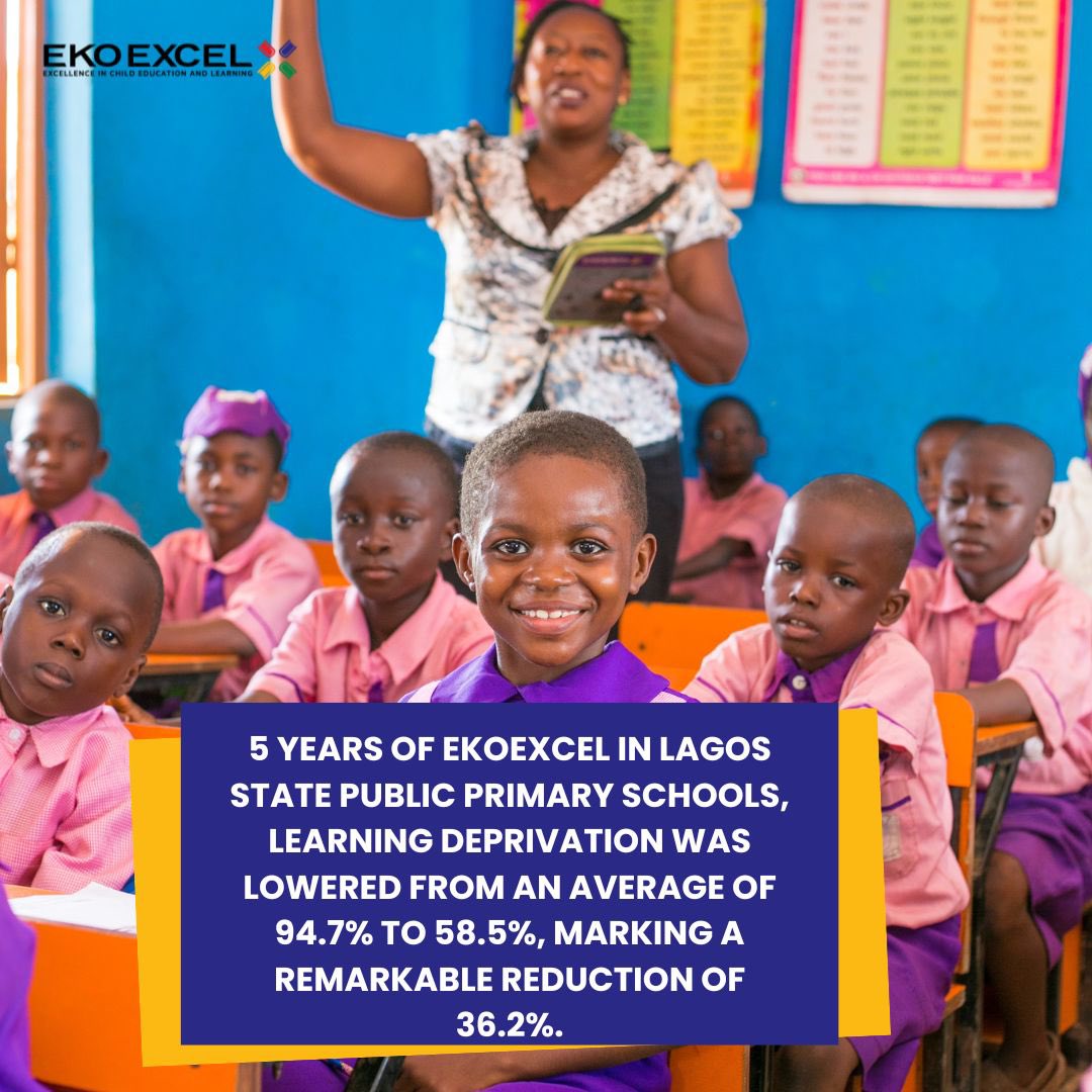 EKOEXCEL_NG's tweet image. Lagos State public primary schools under the EKOEXCEL programme helped pupils improve their reading skills significantly in a short period of time.

For more information about the #EKOEXCEL programme and support on pupil enrolment, please visit ekoexcel.ng

#edutech