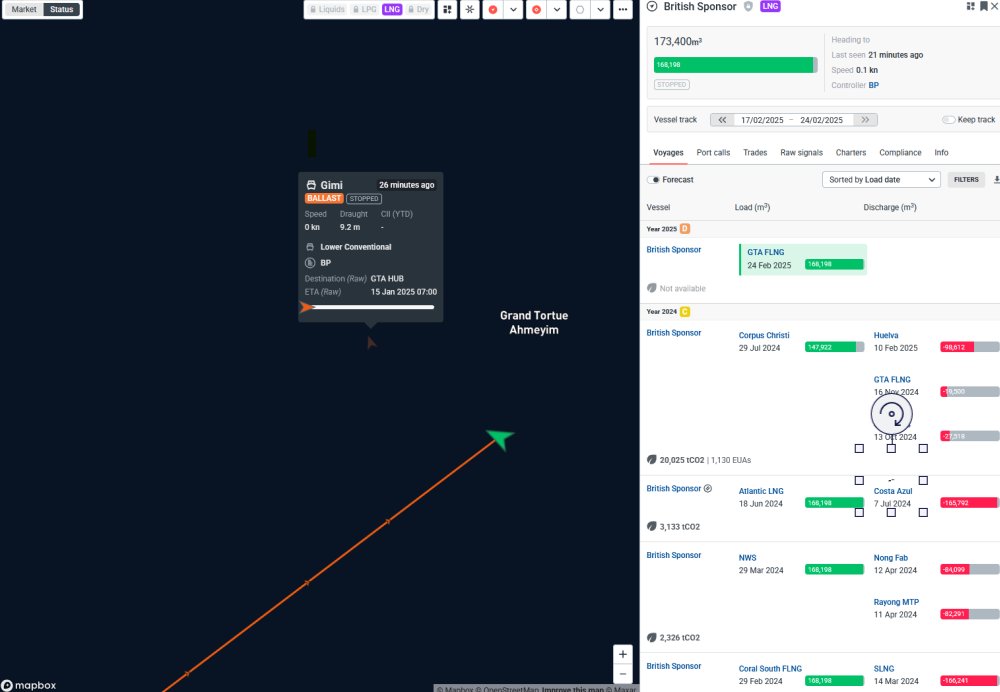 British Sponsor LNG now seen next to Gimi FLNG at Greater Tortue Ahmeyim