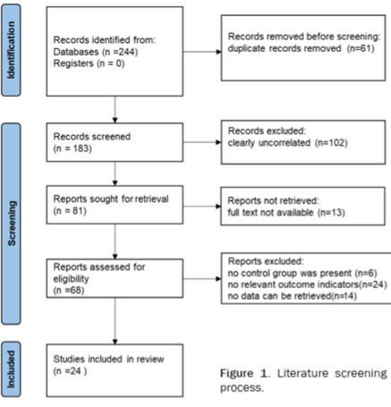 doctorneyro's tweet image. #MHT can enhance th #qualityoflife nd #vaginalhealth in women experncing menpausal symptoms, elevate #estrogen levls, nd improve #bonedensity, while demnstrating a favrable #safety profile wth no signifcant increase in #adverseevents or #dyslipidemiarisk.

pmc.ncbi.nlm.nih.gov/articles/PMC11…