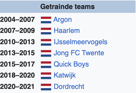Best apart dat iemand met deze staat van dienst, ene Jan Zoutman, mag besluiten wie wel of niet toegelaten mag worden op de cursus coach betaald voetbal.   Iemand afwijzen omdat visie te veel een Feyenoord visie zou zijn? Iemand die > 300 eredivisiewedstrijden heeft gespeeld.