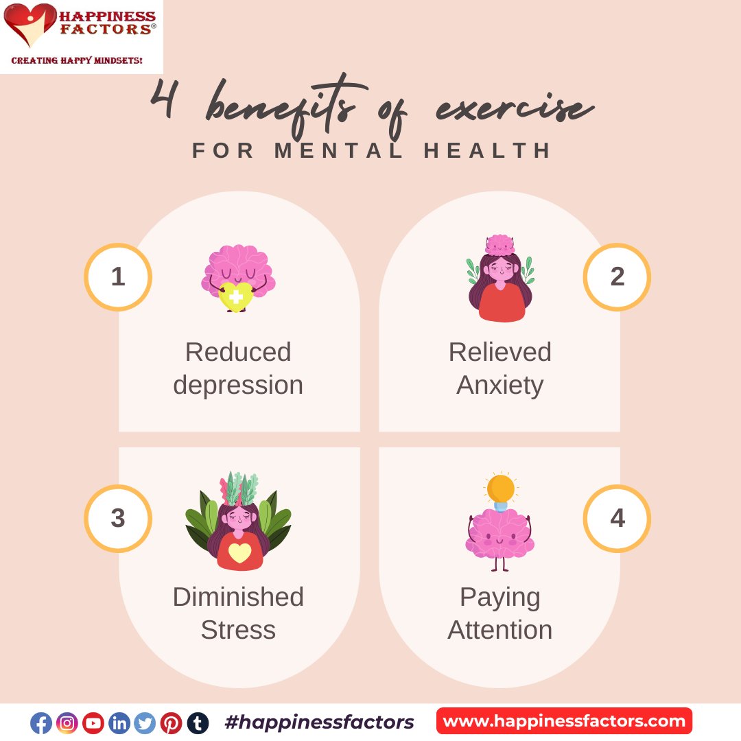 happinessfaster's tweet image. 4 BENEFITS OF EXERCISE FOR MENTAL HEALTH
Reduced depression
Relieved anxiety
Diminished stress
Improved focus and attention
Exercise isn&apos;t just good for the body, it&apos;s great for the mind 
#MentalHealthMatters #ExerciseForTheMind #StressRelief #MentalWellness #HappinessFactors