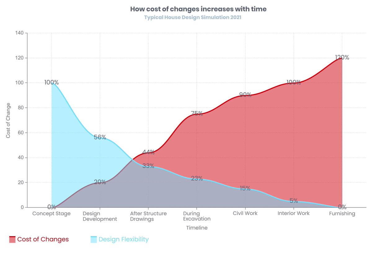 ongriddesign's tweet image. Unlock your home&apos;s true potential! Discover how to create a design that truly reflects your lifestyle. Our step-by-step guide helps you avoid costly mistakes and find your perfect style. #SmartHomeDesign #LifestyleFirst ongr.in/1wc8qfw6