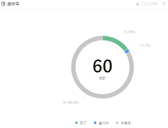 macco_lin's tweet image. #Udemy #WebDeveloperBootcamp Day7！
大事なのは考え方よ！
丸暗記はムリ～～～📝
本日の進捗率↓ 先が長い…