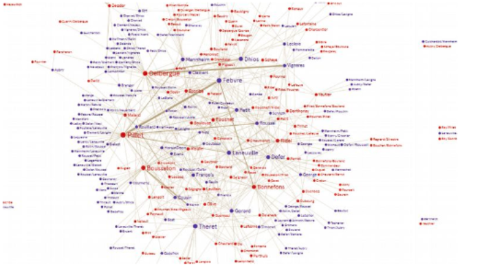 I now released the tabular data on my network analysis (part of my PhD): Experts and Auctioneers in Paris Art Auctions 1852-1862

Description: doi.org/10.17613/M60Z96

Chapter in "Das Spektakel der Auktion" (2020): books.openedition.org/editionsmsh/23…

Data: doi.org/10.14279/depos…