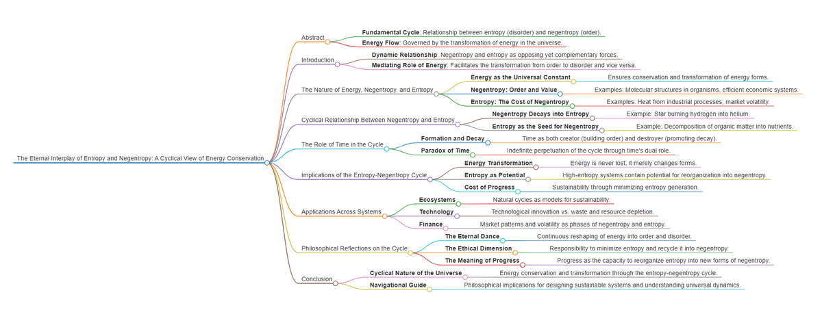 Nelson2154's tweet photo. Beautiful Mind map of the nature of the Universe, an Eternal Interplay Between Entorpy and Negentropy https://t.co/7zbT4F1pN0