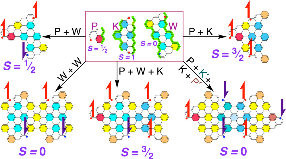 Jordi Poater (@jordipoater) on Twitter photo Just published in <a href="/JPhysChem/">The Journal of Physical Chemistry</a> ! How to rationally design polyradicals with any number of unpaired electrons and a ground-state multiplicity <a href="/IQTCUB/">IQTCUB</a> <a href="/Organica_UB/">Secció de Química Orgànica-UB</a> <a href="/QuimicaUB/">Facultat de Química UB</a> <a href="/UniBarcelona/">Universitat de Barcelona</a> <a href="/ACSPublications/">ACS Publications</a> pubs.acs.org/doi/10.1021/ac… Just published in <a href="/JPhysChem/">The Journal of Physical Chemistry</a> ! How to rationally design polyradicals with any number of unpaired electrons and a ground-state multiplicity <a href="/IQTCUB/">IQTCUB</a> <a href="/Organica_UB/">Secció de Química Orgànica-UB</a> <a href="/QuimicaUB/">Facultat de Química UB</a> <a href="/UniBarcelona/">Universitat de Barcelona</a> <a href="/ACSPublications/">ACS Publications</a> pubs.acs.org/doi/10.1021/ac…
