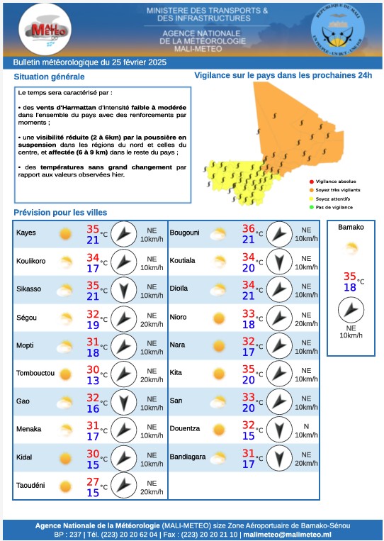 MALI-METEO (@malimeteo) on Twitter photo 