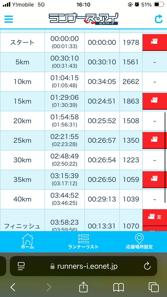 全く走ってない男の大阪マラソン
途中のトイレ何分待つねんって感じ
