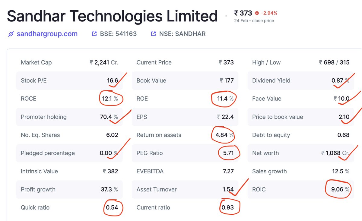 ManishK46113331's tweet image. 🚨#SandharTech Q3FY25 concall insights:

👉Management remains optimistic about achieving a revenue target of ₹4,500 Cr for FY25-26, with EBITDA margin projections between 10.50% to 10.95%.

👉PAT margins at 4% in Q3FY25

(1/n)