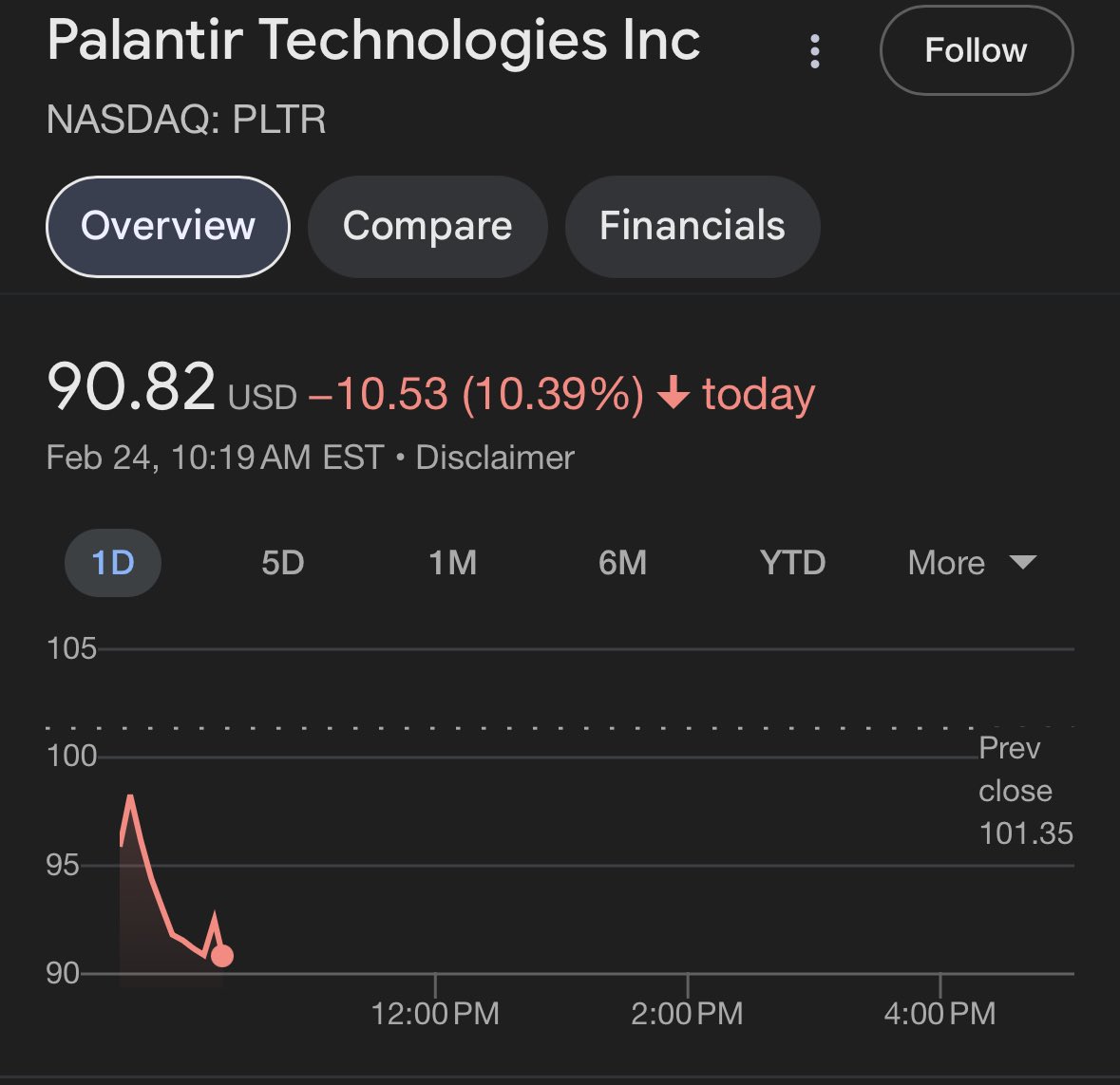 Jim Cramer: “Palantir is a buy”

Literally an hour later lmao: