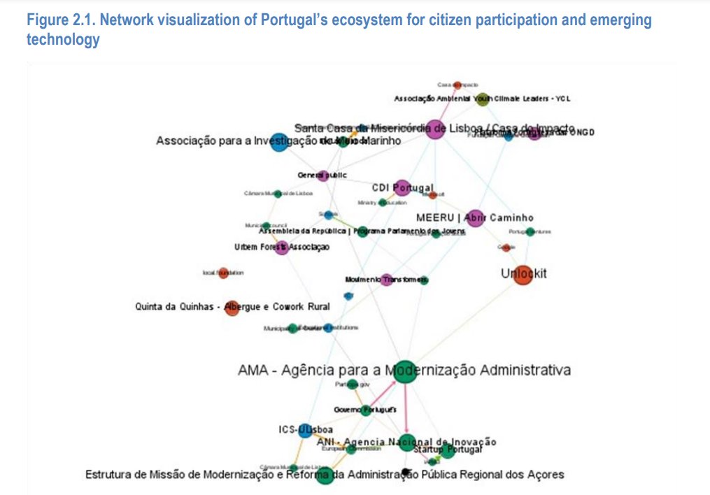 Mapping the ecosystem for citizen participation and emerging tech: Netherlands vs. Portugal (from new OECD report) oecd.org/en/publication…