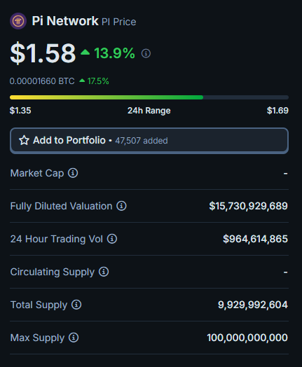 Stop comparing $PI to Solana's FDV. Solana has an infinite max supply, yet its FDV isn't considered infinite (price × max supply). Coingecko calculates Pi’s FDV more accurately by using its total supply which gives an FDV of 15B. CoinMarketCap should correct its FDV calculation