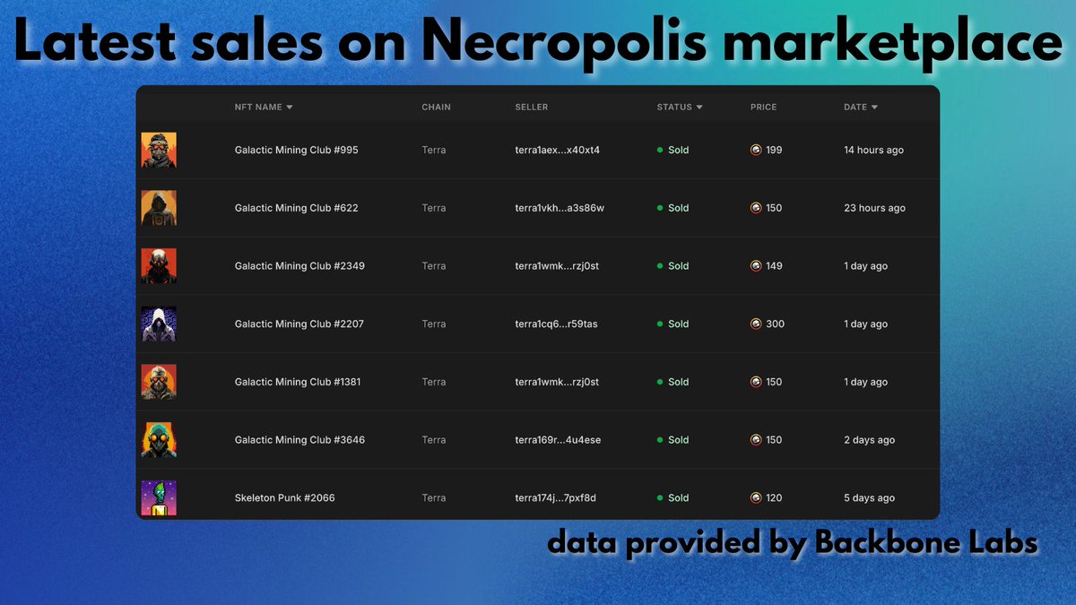 phoenix_dir's tweet photo. Spot the most actively traded NFT collection on @BackBone_Labs Necropolis marketplace on Terra 🌕 https://t.co/H4RxFKr2Qz