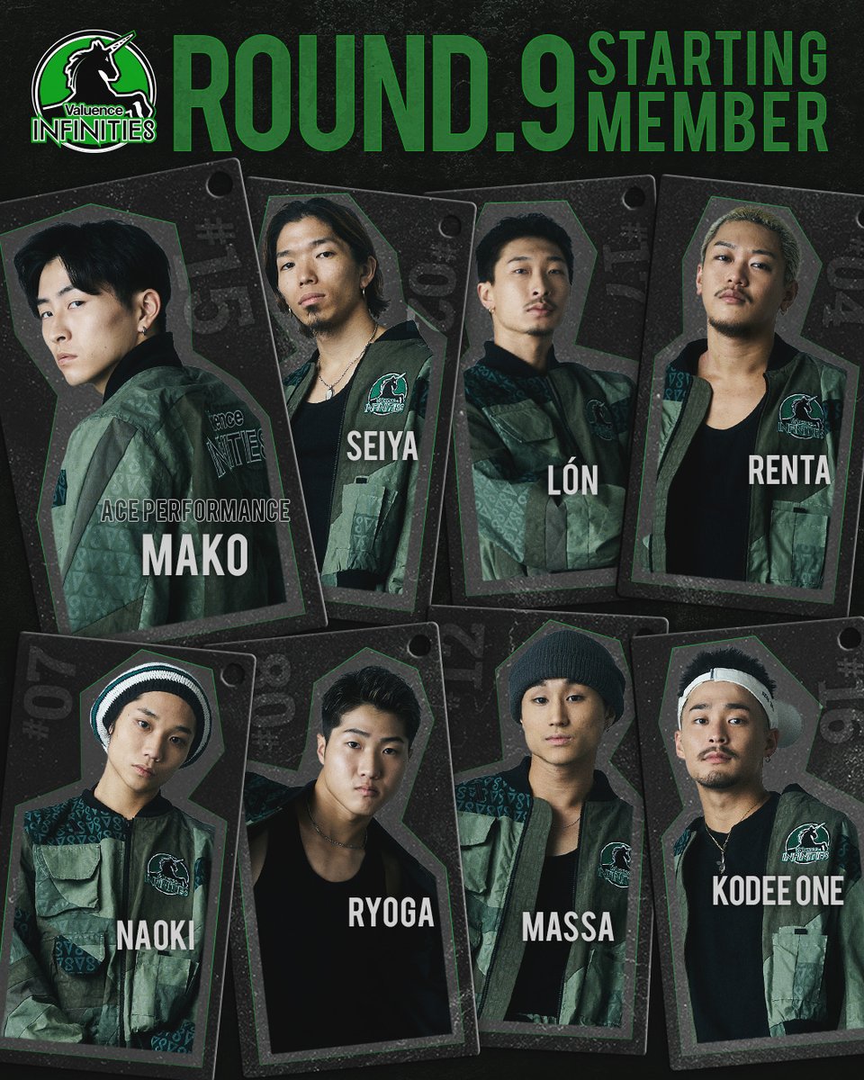 24-25 SEASON ROUND.9🔥STARTING MEMBER🔥

ACE PERFORMANCE #15 MAKO <a href="/187822840/">mako</a>
#2 SEIYA <a href="/dapso52o/">SEIYA CVLoops | SNG</a>
#4 RENTA <a href="/sugiren_1223/">RENTA</a>
#7 NAOKI <a href="/im___naoki___/">NAOKI</a>
#8 RYOGA <a href="/RYOGA8NG/">RYOGA</a>
#12 MASSA <a href="/hiphop_masamasa/">MASSA/渡邊 誠美音</a>
#16 KODEE ONE <a href="/kodee_oner/">KODEE ONE</a>
#17 LÓN <a href="/goesontheabyss/">Lón</a>

🦄 テーマ『Digital』