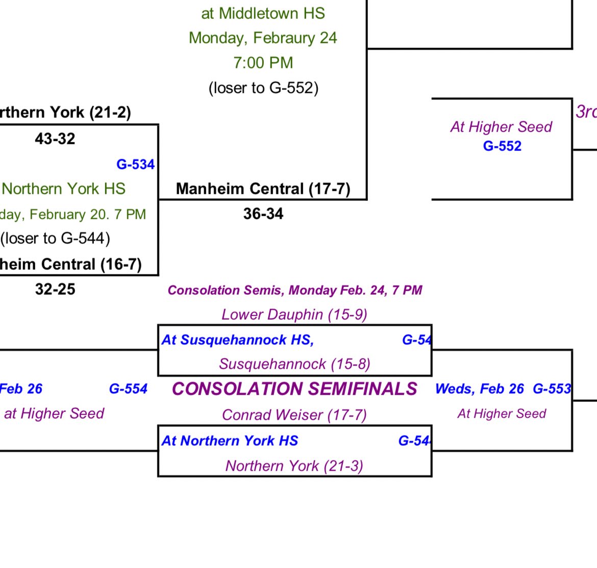 Lower Dauphin Girls Basketball (@ldgb) on Twitter photo Itโs PLAYOFF #GAMEDAY!
In the District consolation semifinals, we travel to the #5 seed, Susquehannock (15-8)!
๐: <a href="/SuskyWarriors/">WARRIOR NATION</a>
๐: Glen Rock, PA
๐๏ธ: Monday, February 24
๐: 7:00pm
๐๏ธ: $6.00 (no passes)
๐ฅ๏ธ: bit.ly/LDGBatSusky
#Together | #PAGirlsHoops | #LDGB๐ Itโs PLAYOFF #GAMEDAY!
In the District consolation semifinals, we travel to the #5 seed, Susquehannock (15-8)!
๐: <a href="/SuskyWarriors/">WARRIOR NATION</a>
๐: Glen Rock, PA
๐๏ธ: Monday, February 24
๐: 7:00pm
๐๏ธ: $6.00 (no passes)
๐ฅ๏ธ: bit.ly/LDGBatSusky
#Together | #PAGirlsHoops | #LDGB๐