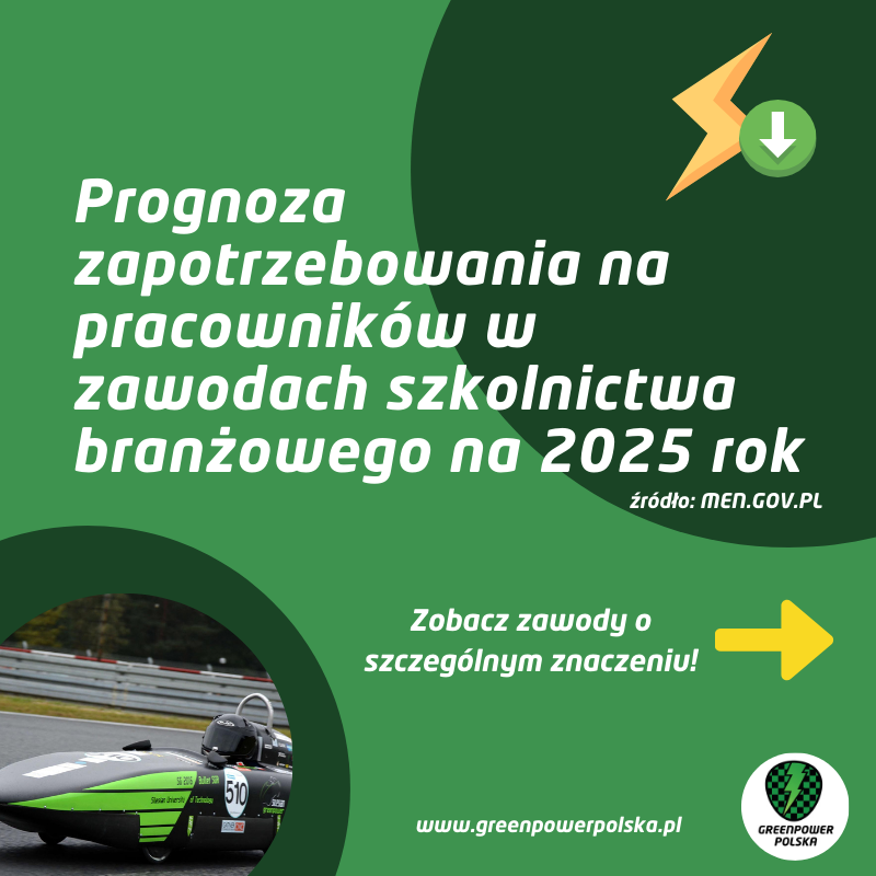 🚀Który z tych zawodów ma największy potencjał?💡 <a href="/MEN_GOVPL/">Ministerstwo Edukacji Narodowej</a>  opublikowało prognozę zapotrzebowania na pracowników w zawodach szkolnictwa branżowego na 2025 rok.  m. in.:  Technik #elektromobilności , Technik automatyk , Technik mechanik, Technik mechatronik, Technik robotyk