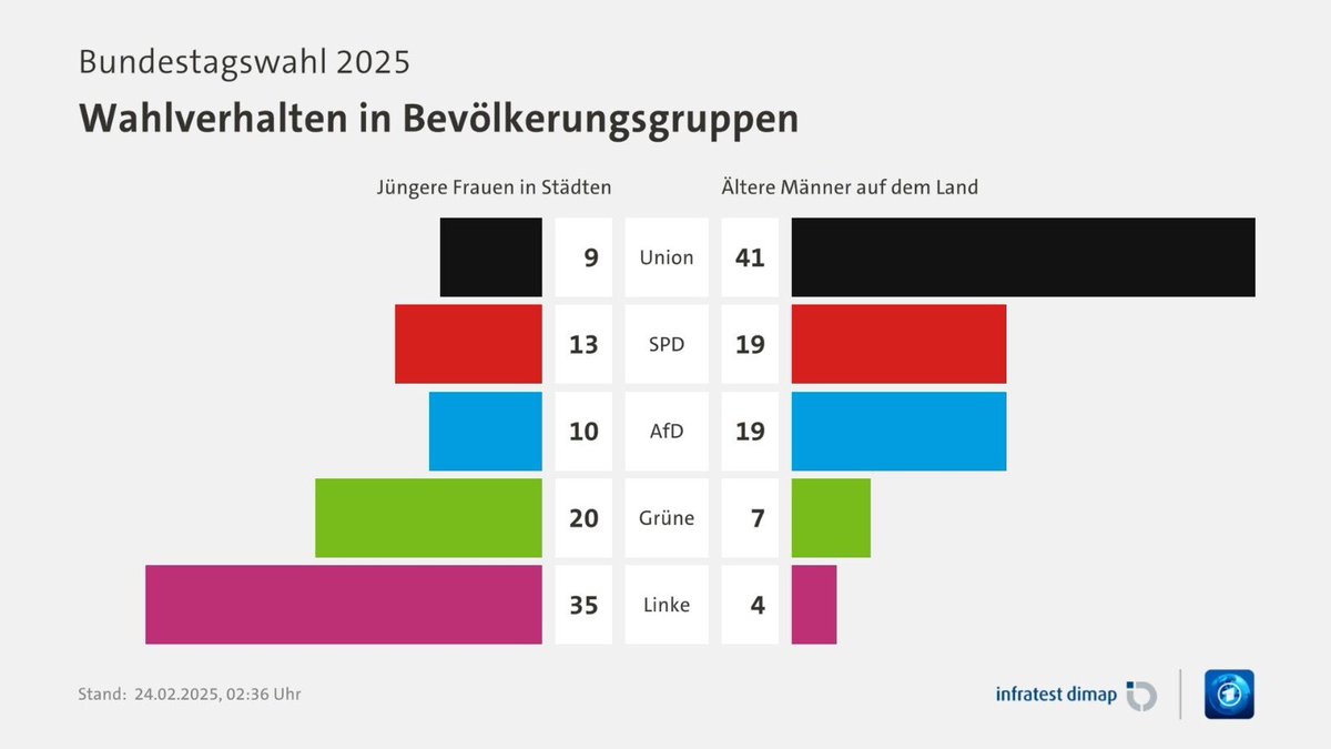 Anti-faschistische Wirtschaftspolitik ist jung und weiblich 💅
