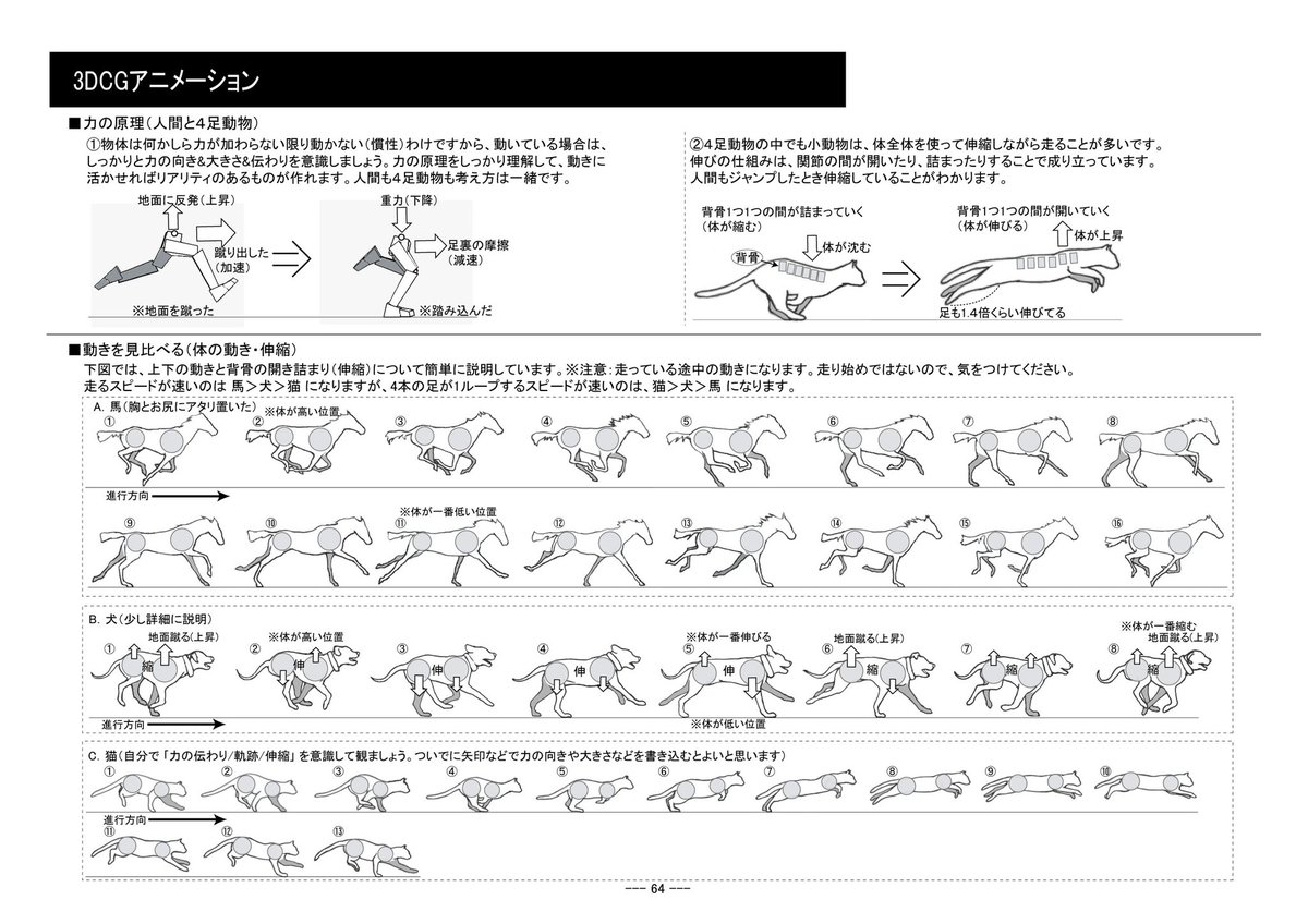 emoria_inc's tweet photo. ���ニメーション参考
動物の歩き(4足走法)その2
※どの足を着いてるか図で解説
  胴体の伸び縮みの解説
  動物別の速度表
  胸と骨盤でそれぞれの上下動や伸び縮み解説
 
ギャロップその2 循環かけ足　例:犬
ギャロップその3 跳躍かけ足　例:猫
象は早歩きが走りの状態になる(それでも速い!) https://t.co/zAx2tzWa9P