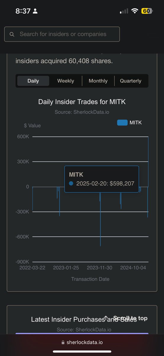 FormFore's tweet image. 🚨 BREAKING: ~$600K IN BUYS 🚨

Edward West, the CEO of $MITK, has reported a ~$506K buy, increasing his stake by 29.34%.

Another insider also bought ~$98K for a 17.90% increase.

$MITK had a small earnings beat that was reported on Feb 10th.