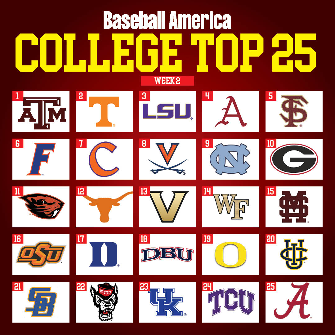 BaseballAmerica's tweet image. NEW COLLEGE TOP 25 

IN: @AlabamaBSB 
OUT: Michigan 

baseballamerica.com/stories/colleg…