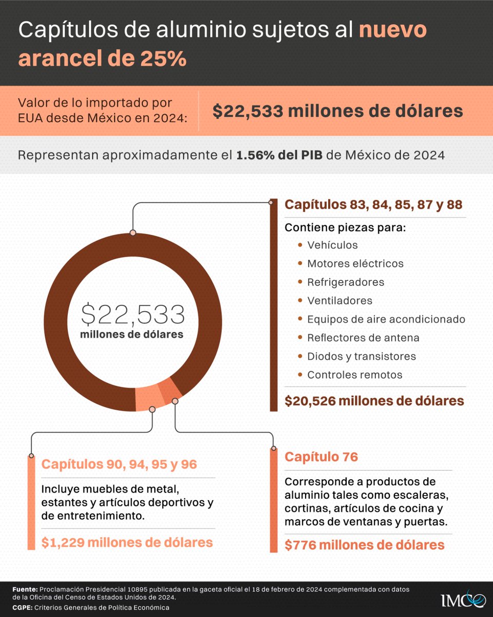 IMCO tweet media