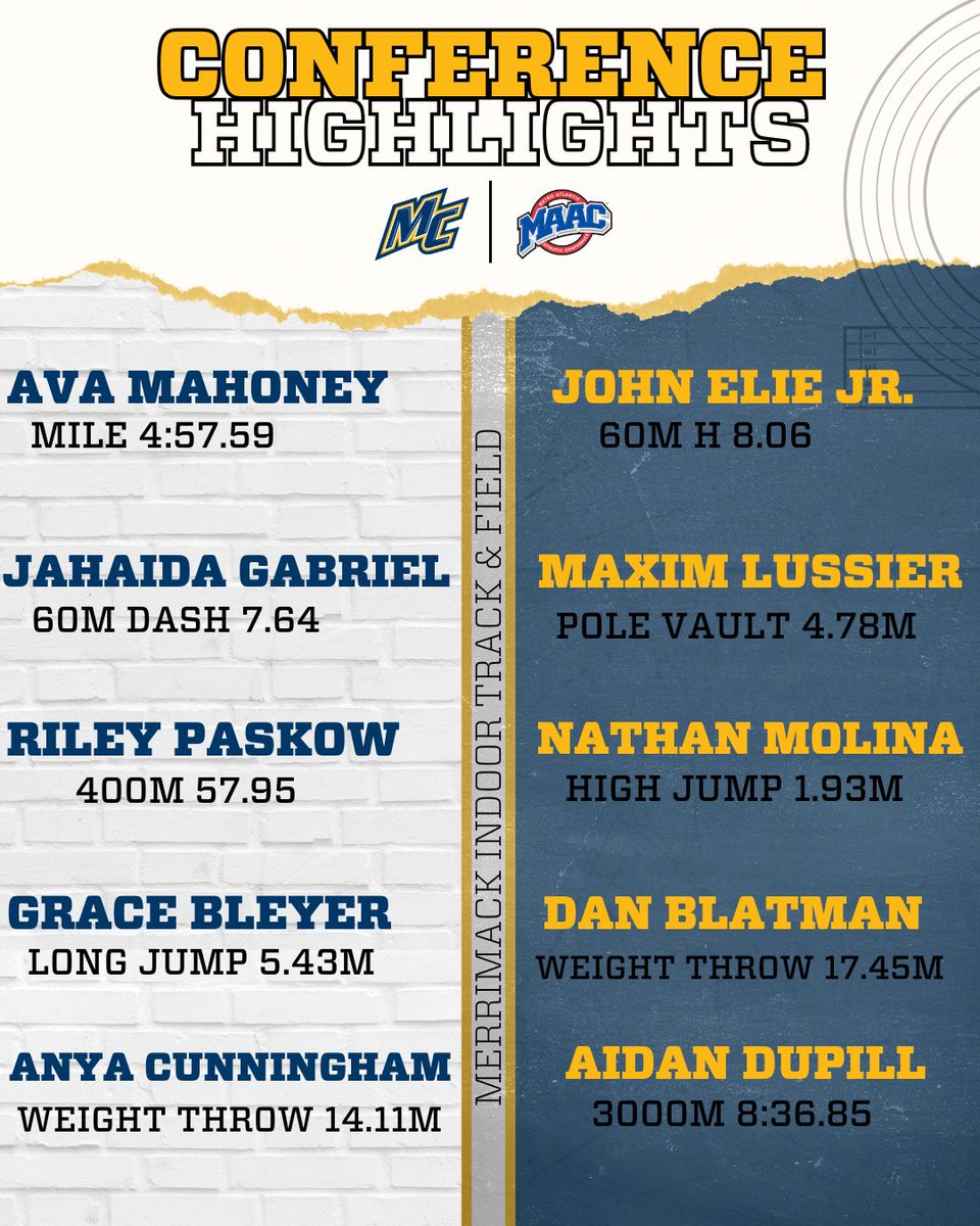 Highlights from the MAAC Conference Championships this past weekend. 

#GoMack