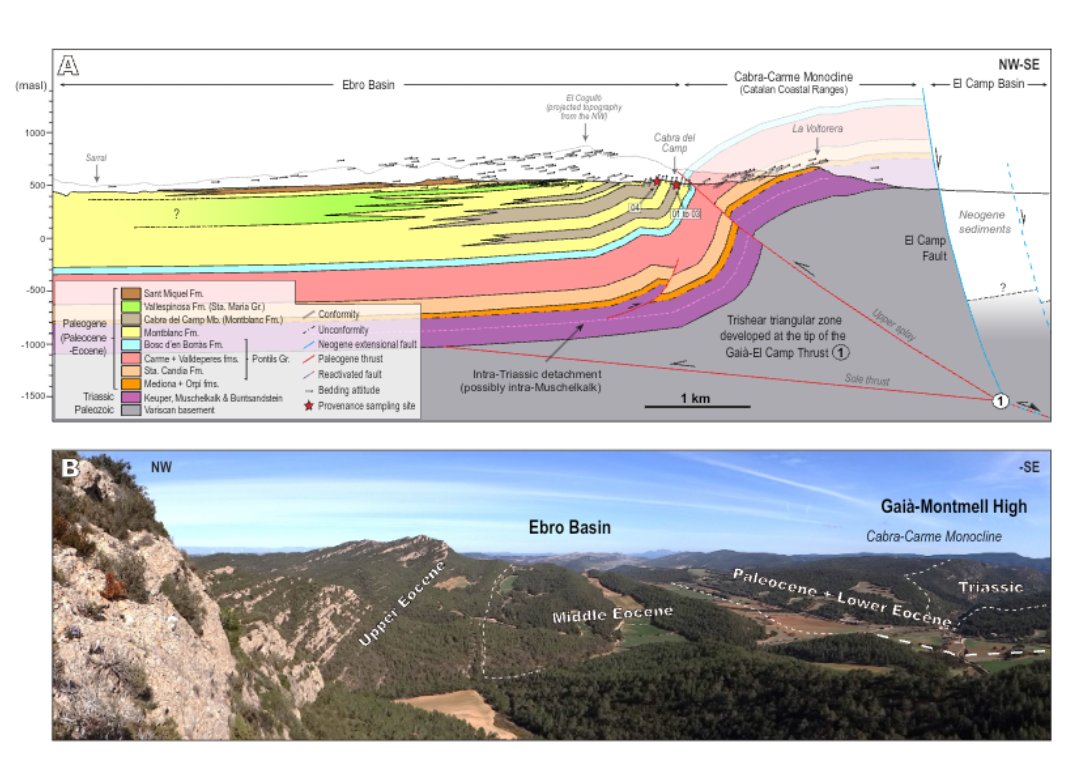 Geologica Acta (@geoacta) on Twitter photo Paleogene #kinematics of the central Catalan Coastal Ranges: temporal constraints from magneto-chronology and provenance analysis in #synorogenic deposits in the SE margin of the Ebro Basin (NE Spain) by M. Marín et al.
Link: revistes.ub.edu/index.php/GEOA…
<a href="/geologiaub/">Facultat de Ciències de la Terra</a> <a href="/GEO3BCN_CSIC/">GEO3BCN - CSIC</a> Paleogene #kinematics of the central Catalan Coastal Ranges: temporal constraints from magneto-chronology and provenance analysis in #synorogenic deposits in the SE margin of the Ebro Basin (NE Spain) by M. Marín et al.
Link: revistes.ub.edu/index.php/GEOA…
<a href="/geologiaub/">Facultat de Ciències de la Terra</a> <a href="/GEO3BCN_CSIC/">GEO3BCN - CSIC</a>