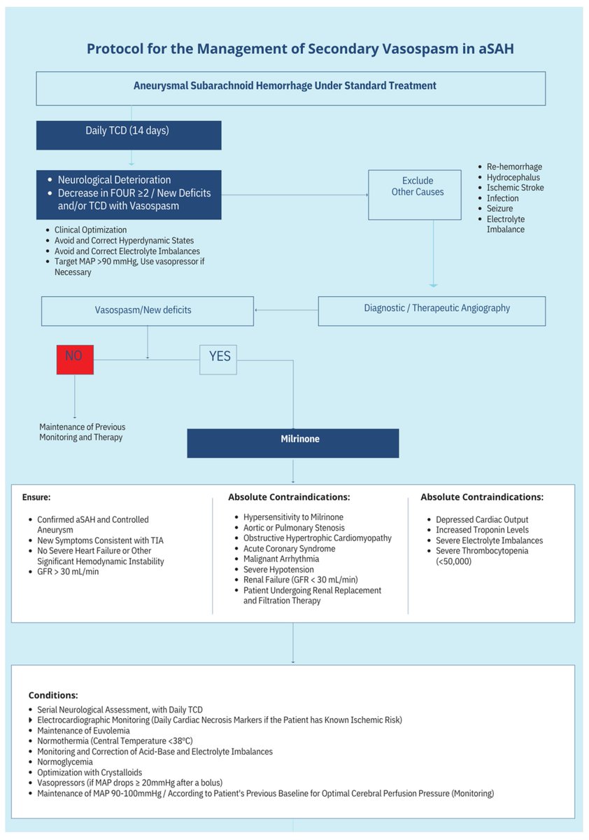 Critical Care Reviews tweet media