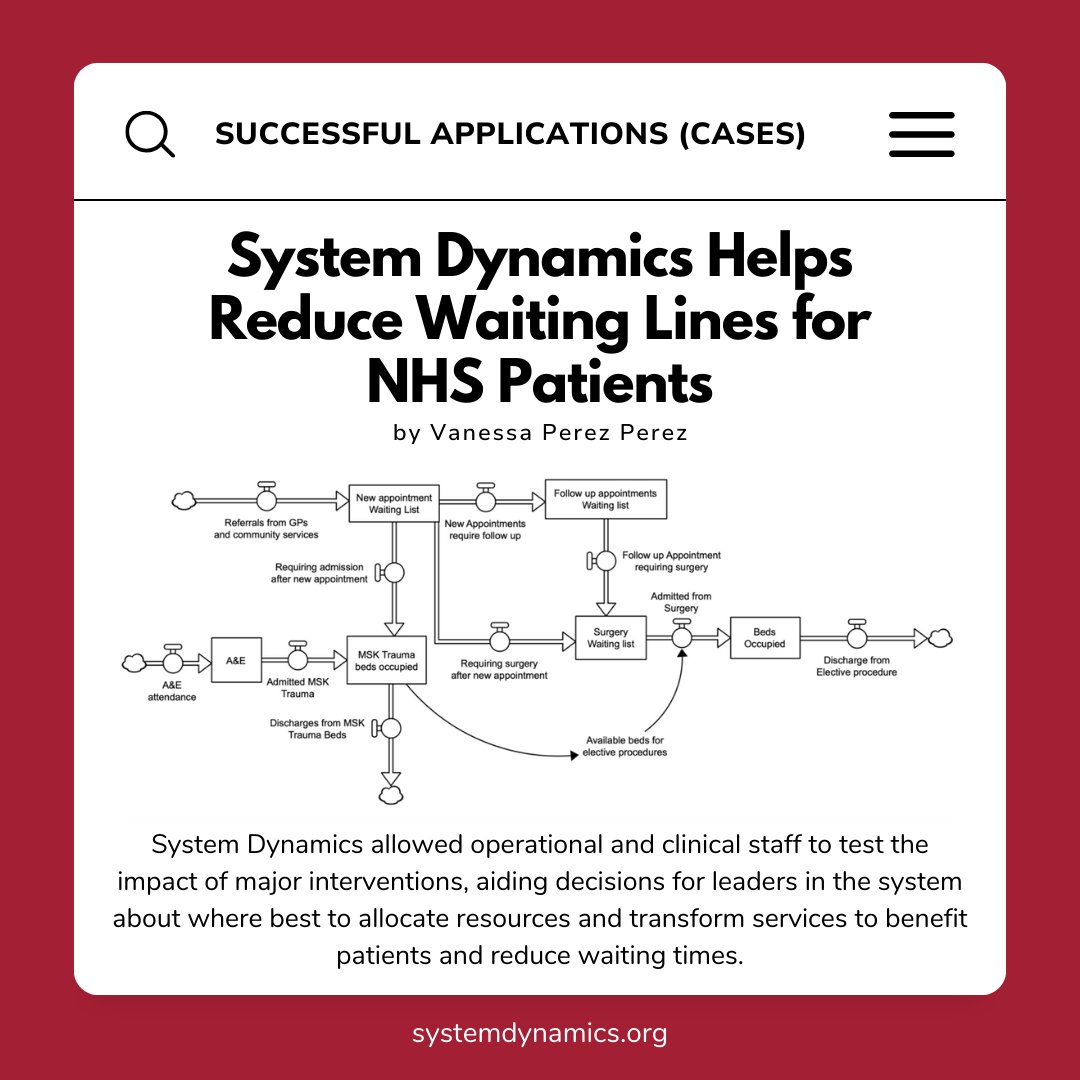 Check out how #SystemDynamics helped the National Health Service (NHS) in England to cope with growing patient lines after #COVID19. 🏥

🔗 Read the case: ow.ly/G2ua50QZOhL
🔗 More case studies: ow.ly/ZwXY50QZOhM