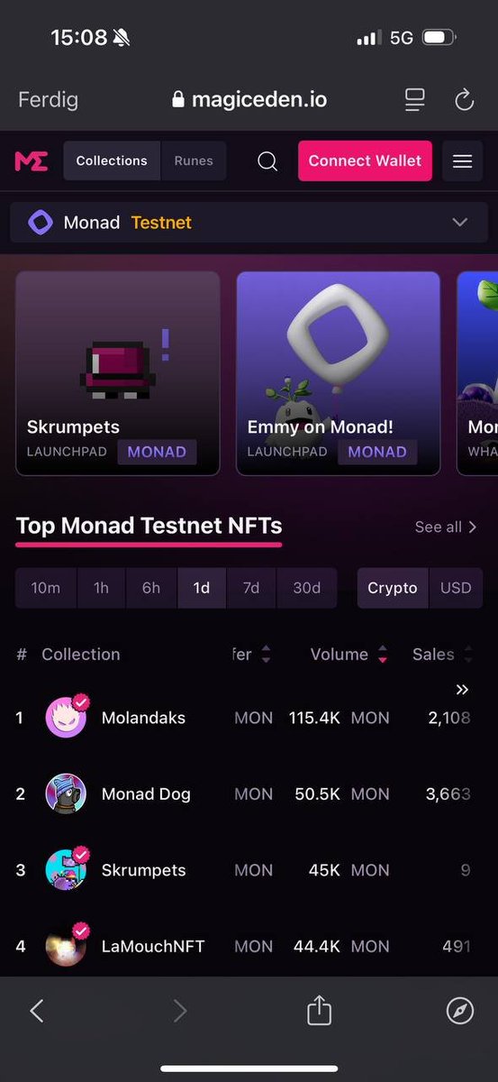 <a href="/molandaks_xyz/">Molandaks</a> is #1 on <a href="/MEonMonad/">Magic Eden on Monad</a> 👀

115k MON in volume in less than 24hrs, is that a record?