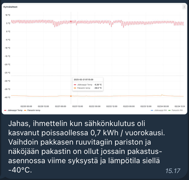 A freezer at -40 °C? ❄️ That’s too cold! In this case, it increased energy use by 0.7 kWh/day – a 50% rise in idle consumption for a small apartment. 

Monitor temps with tools like RuuviTag to:
– Save energy &amp; money
– Protect appliances’ lifespan
– Avoid surprises
Let's keep