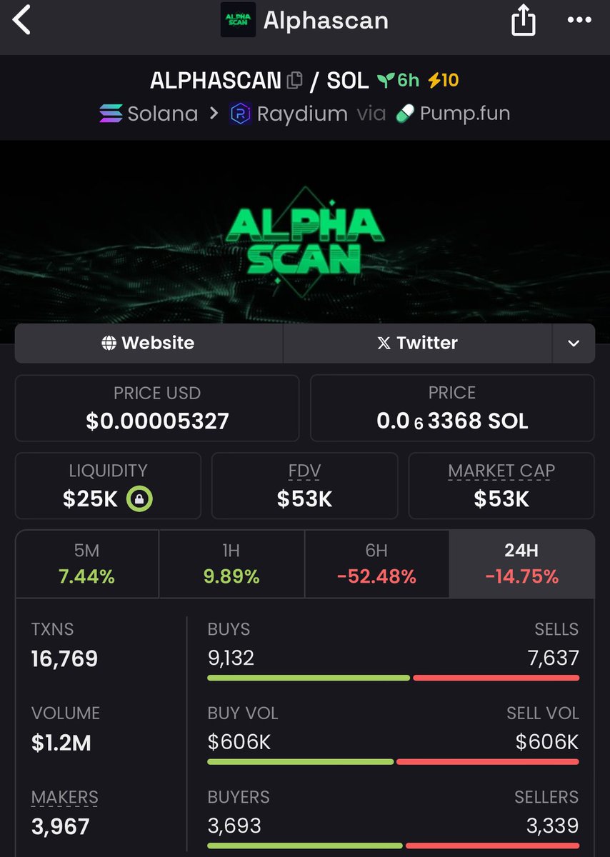 Mafiaghost01's tweet image. Watch your entry on #ALPHASCAN
Buy on dip
Gamble well 
CA;

xKhH873QUSRukpBHUkRSvsaSvPPyPHXG5YyMHNwpump