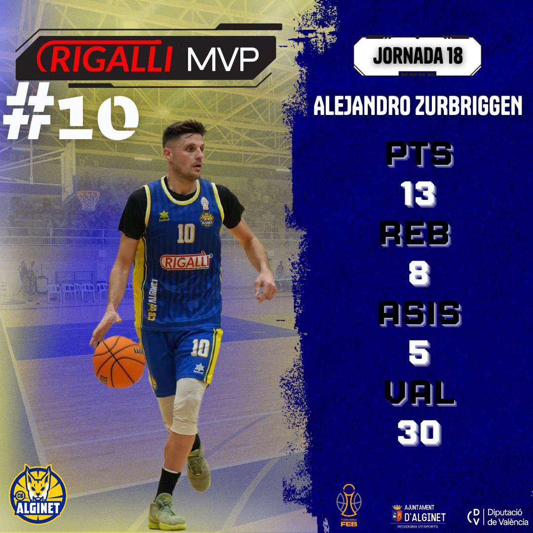 #Rigalli ens ofereix l’MVP de la Jornada 18🏀🔥

#️⃣1️⃣0️⃣ Alejandro Zurbriggen - 3️⃣0️⃣ Valoració

▪️13 punts
▪️8 rebots
▪️5 assistències
▪️8/9 en tirs lliures

L’aportació de Zurbriggen ha estat una de les més completes per a l’aler en el que va de temporada🎯🔥

Enhorabona Ale🤩💙