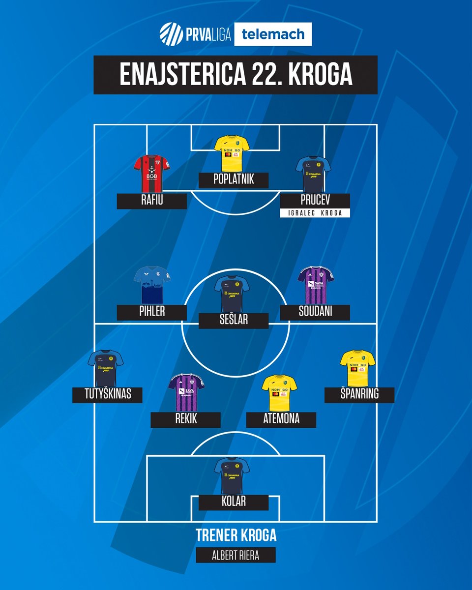 Enajsterica 22. kroga #PrvaLigaTelemach.