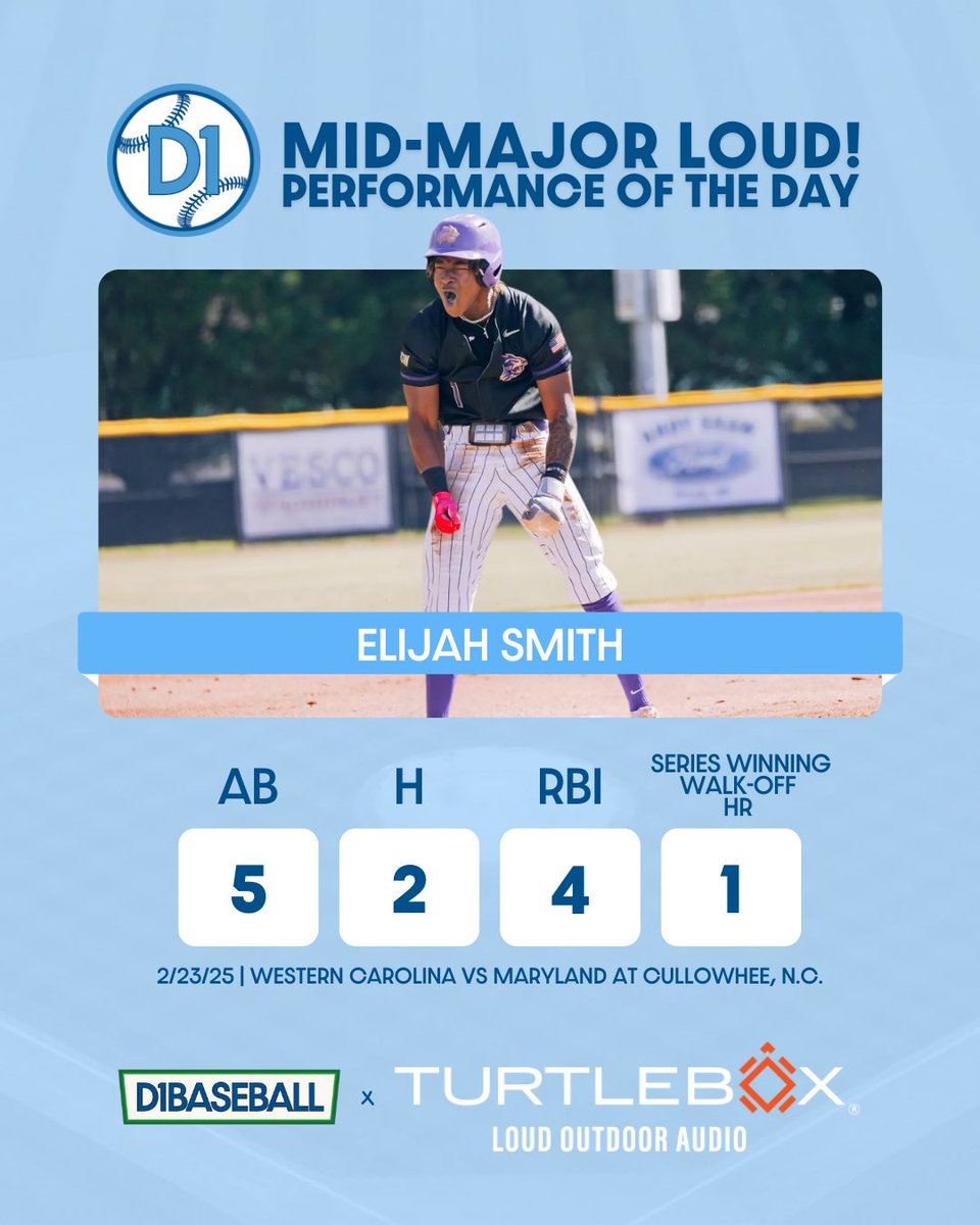 Elijah Smith was LOUD yesterday 🤯

First Career HR was a clutch walk-off to win the series for <a href="/CatamountBSB/">Western Carolina Baseball</a> ! 🔥💪

🤝 <a href="/TurtleboxAudio/">Turtlebox Audio</a> X <a href="/d1baseball/">D1Baseball</a> 

📸 via: <a href="/CatamountBSB/">Western Carolina Baseball</a>