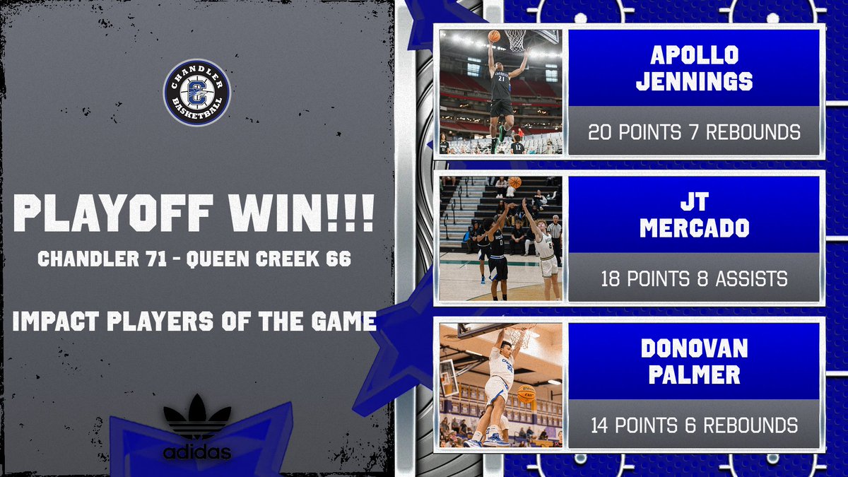 MoeDee's Basketball (@moedeesbball) on Twitter photo Friday got my first @CHSWolvesHoops playoff dub! Junior forward <a href="/ajthesungod/">Apollo Jennings</a> came back from injury and laid it on the line! sophomore guard <a href="/JT_Mercado/">JT Mercado</a> hit some HUGE 3's and played great defense! Freshman Donovan Palmer really stepped up with big shots and great defense! Great Friday got my first @CHSWolvesHoops playoff dub! Junior forward <a href="/ajthesungod/">Apollo Jennings</a> came back from injury and laid it on the line! sophomore guard <a href="/JT_Mercado/">JT Mercado</a> hit some HUGE 3's and played great defense! Freshman Donovan Palmer really stepped up with big shots and great defense! Great