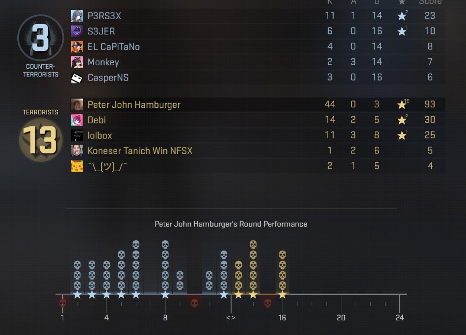 Should've played around it ig