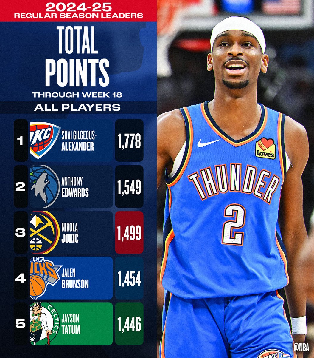 NBA.com/Stats tweet media