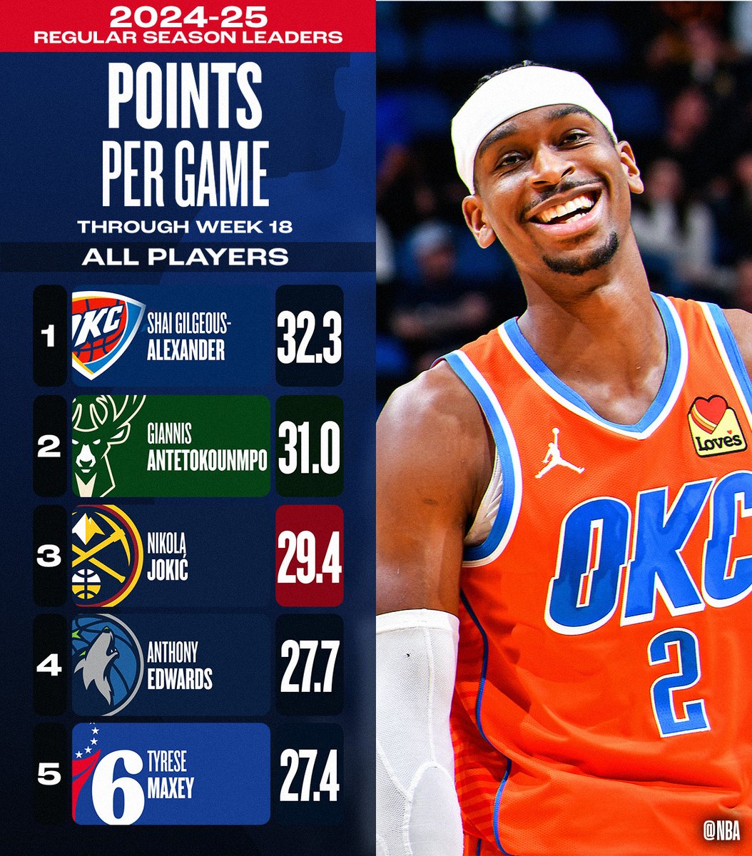 NBA.com/Stats tweet media