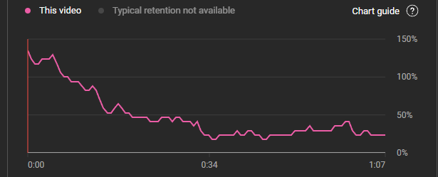 YOUTUBE BE STRUGGLIN